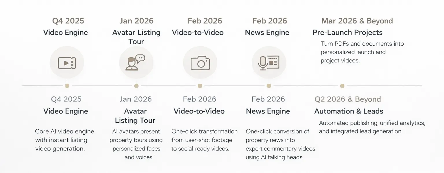 PostAI Product Roadmap