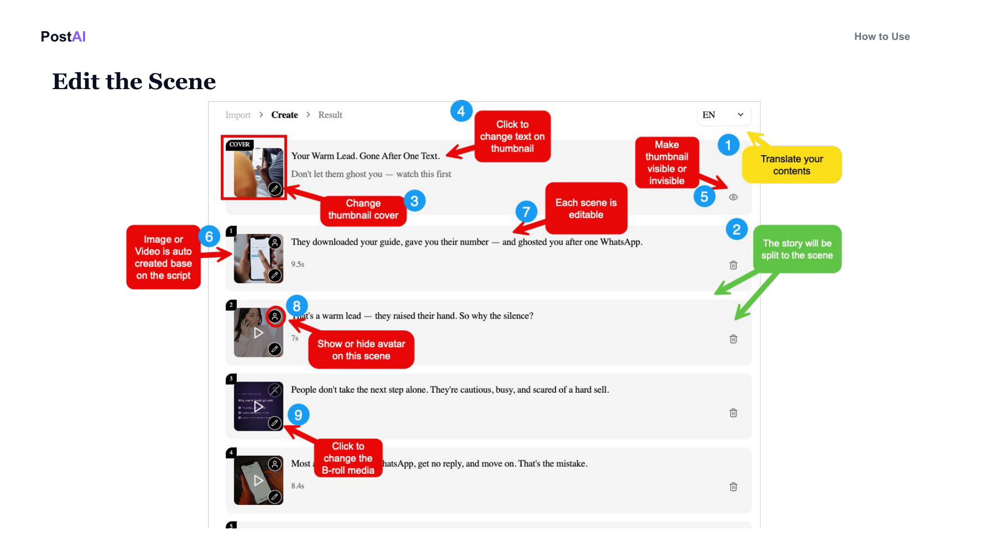 PostAI Insight Video scene editor: scenes listed with voiceover line per scene. Annotations show: click to change text on thumbnail, change thumbnail cover, image or video is auto-created based on script, each scene is editable, make thumbnail visible or invisible, translate your contents, the story will be split into scenes, show or hide avatar on this scene, click to change the B-roll media.