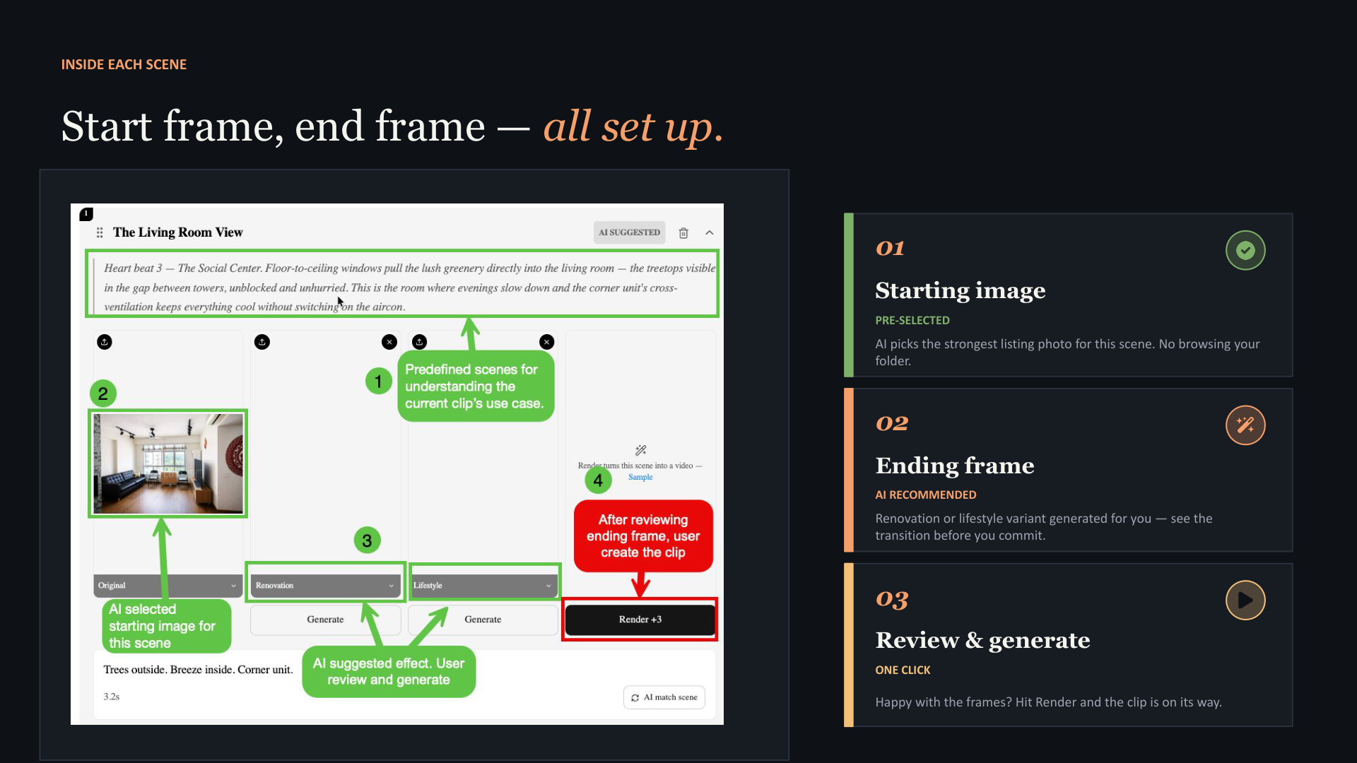Inside a Magic Reel scene: starting image is pre-selected from the listing folder, the ending frame is AI-recommended (renovation or lifestyle variant), and the third step is one-click review and generate.